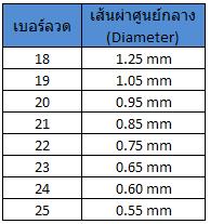 ลวดตาข่ายสี่เหลี่ยม MT (ชุปเย็น)